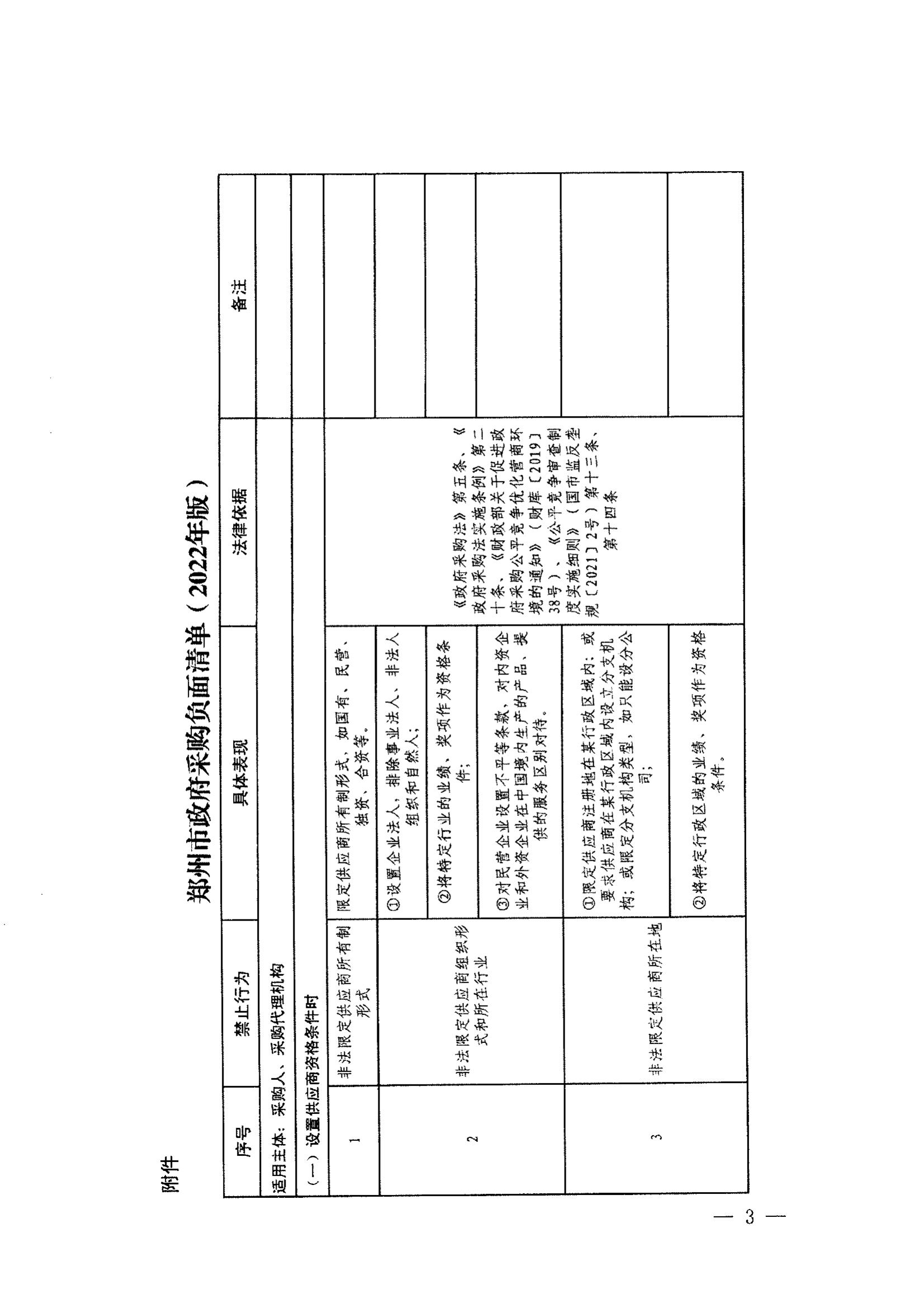 登封市财政局关于转发《郑州市政府采购负面清单》（2022年版）通知(图5)