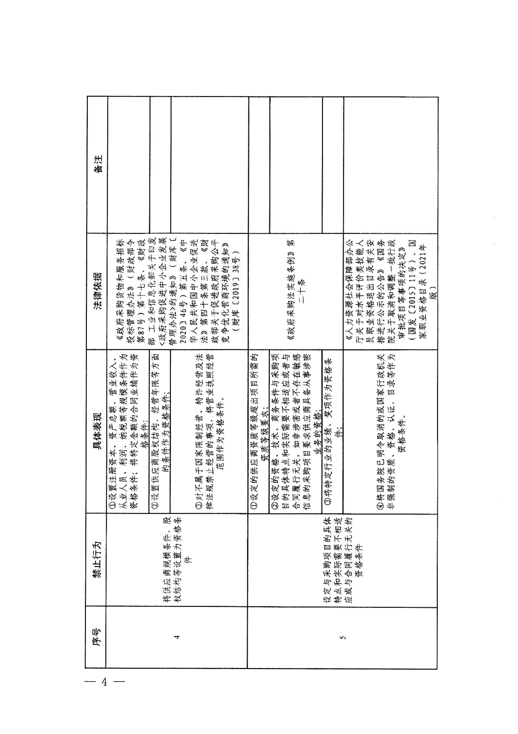 登封市财政局关于转发《郑州市政府采购负面清单》（2022年版）通知(图6)