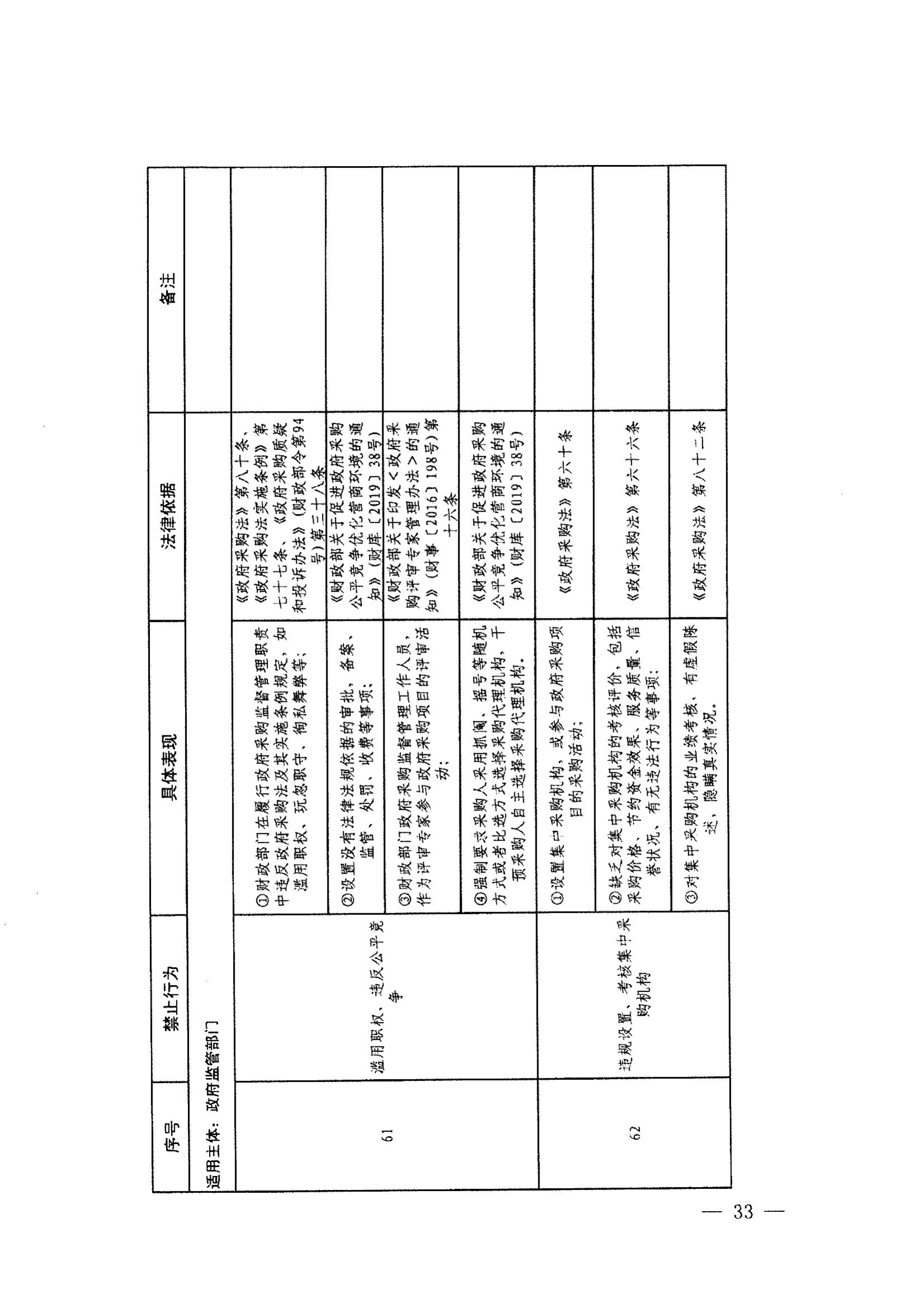 登封市财政局关于转发《郑州市政府采购负面清单》（2022年版）通知(图35)