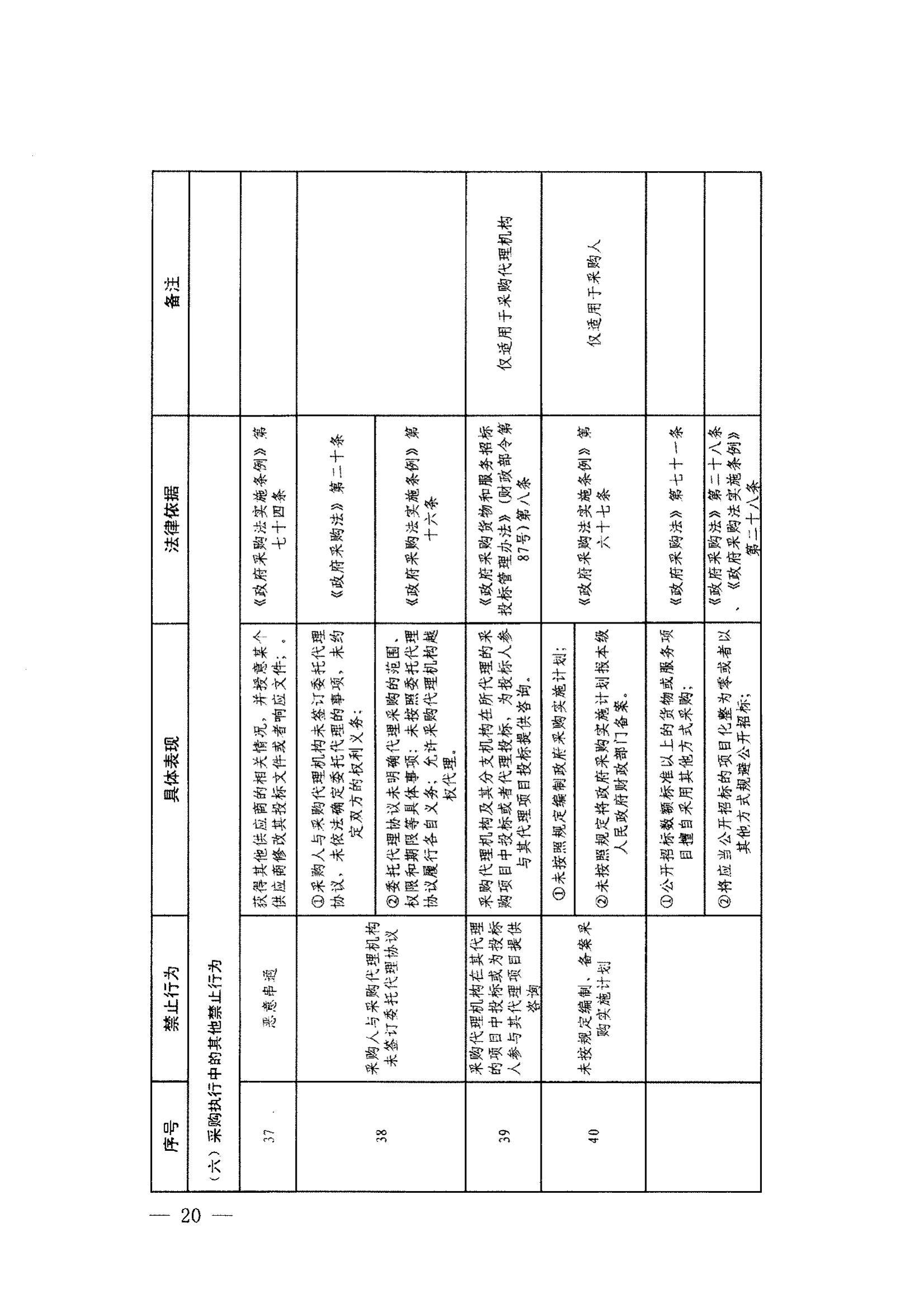 登封市财政局关于转发《郑州市政府采购负面清单》（2022年版）通知(图22)