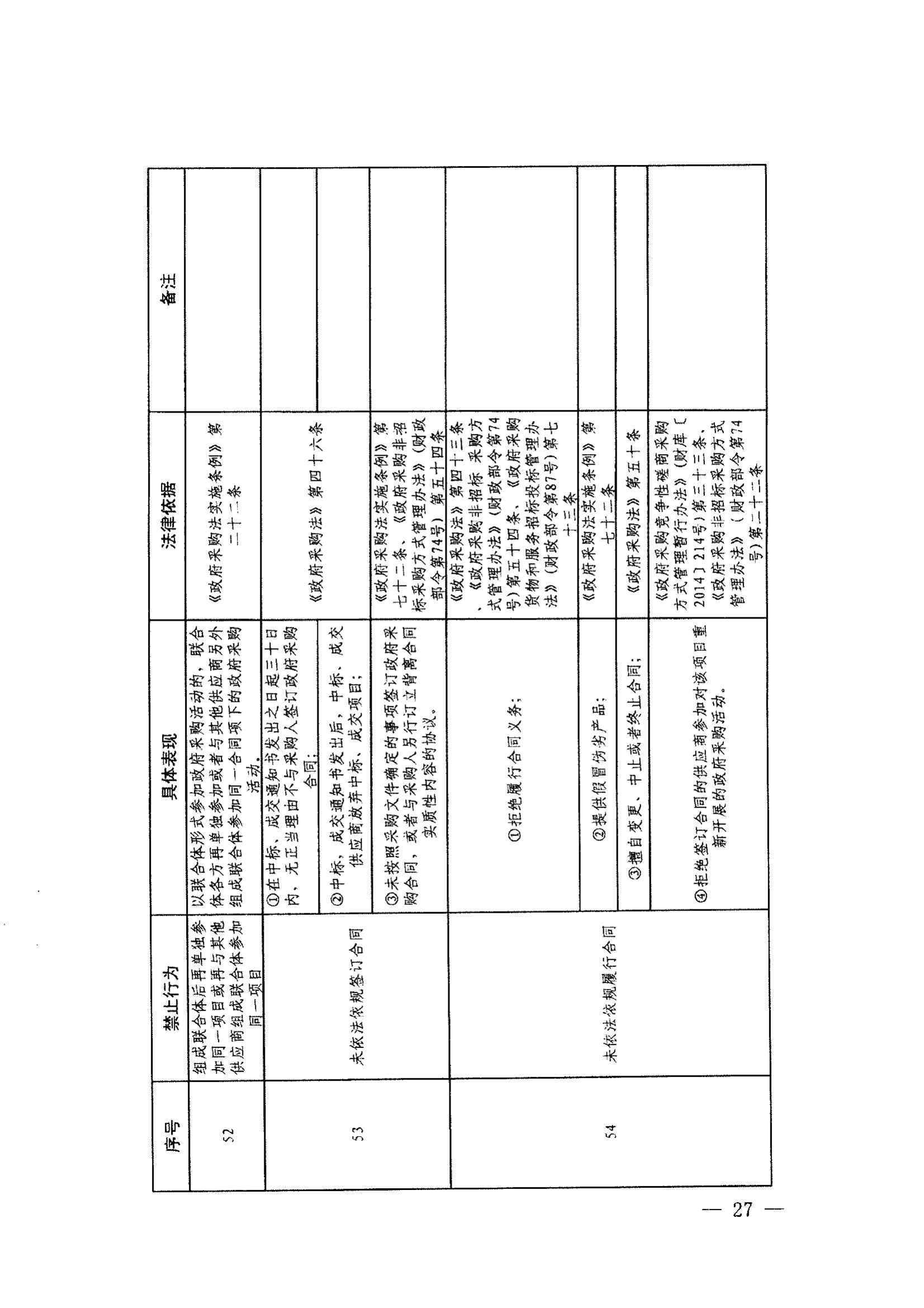 登封市财政局关于转发《郑州市政府采购负面清单》（2022年版）通知(图29)