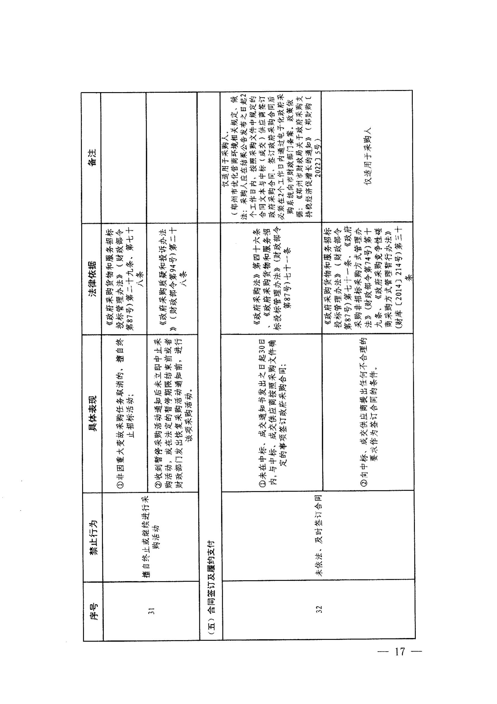登封市财政局关于转发《郑州市政府采购负面清单》（2022年版）通知(图19)