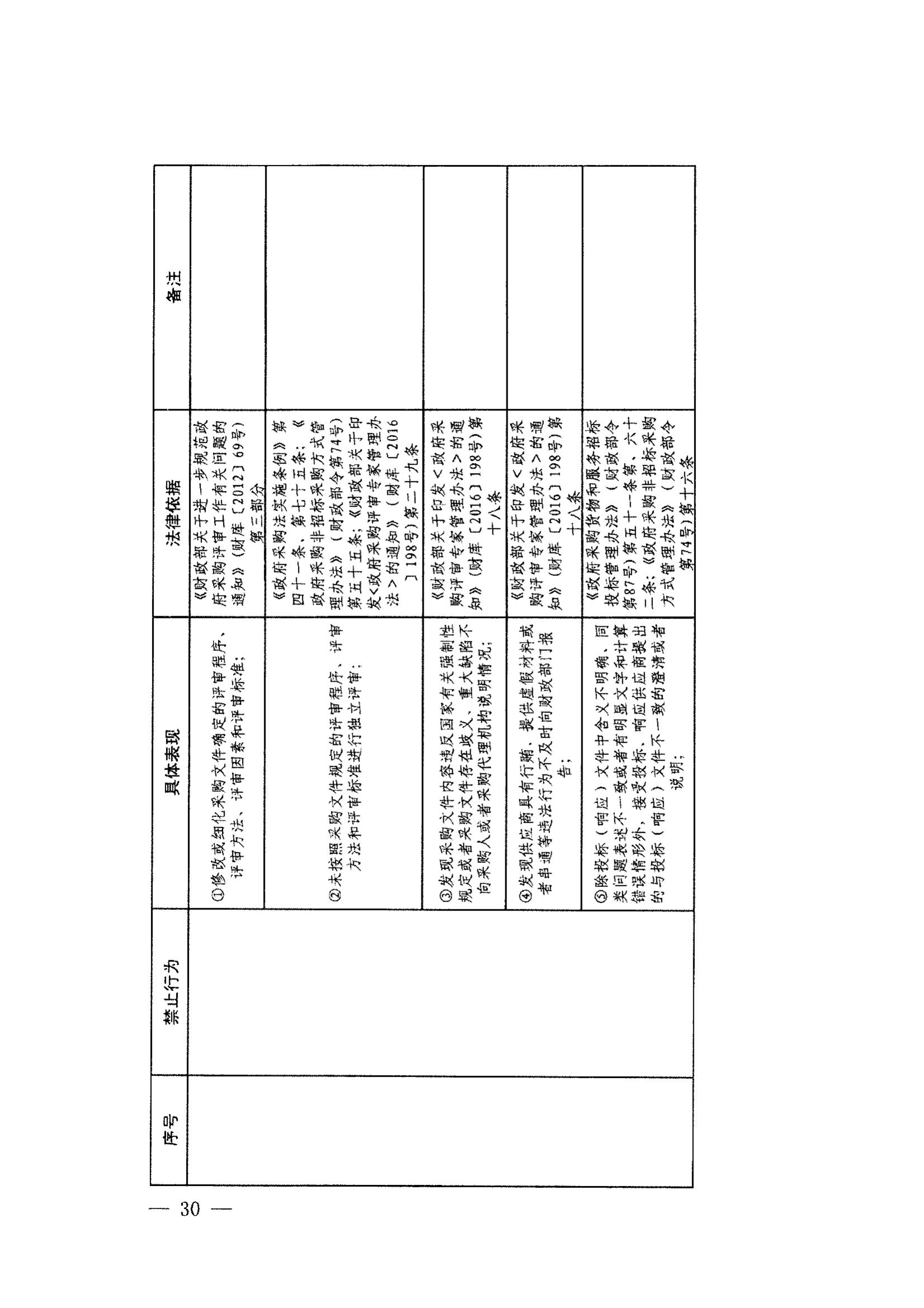 登封市财政局关于转发《郑州市政府采购负面清单》（2022年版）通知(图32)
