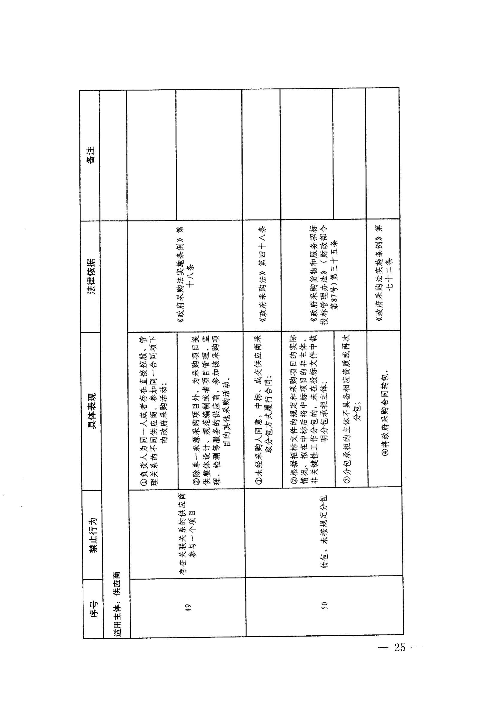 登封市财政局关于转发《郑州市政府采购负面清单》（2022年版）通知(图27)