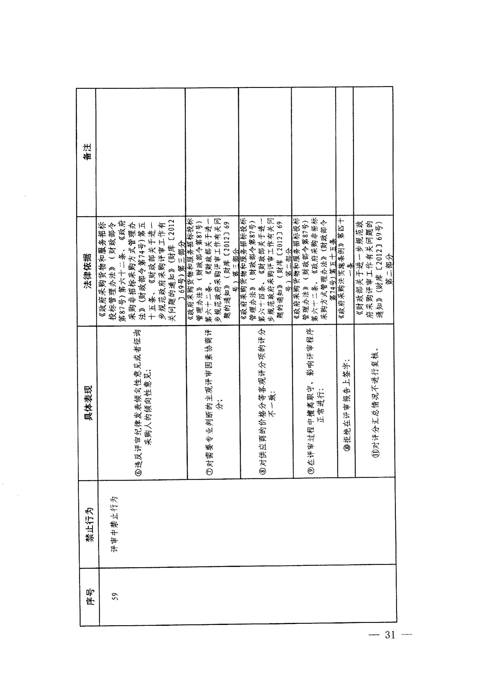 登封市财政局关于转发《郑州市政府采购负面清单》（2022年版）通知(图33)