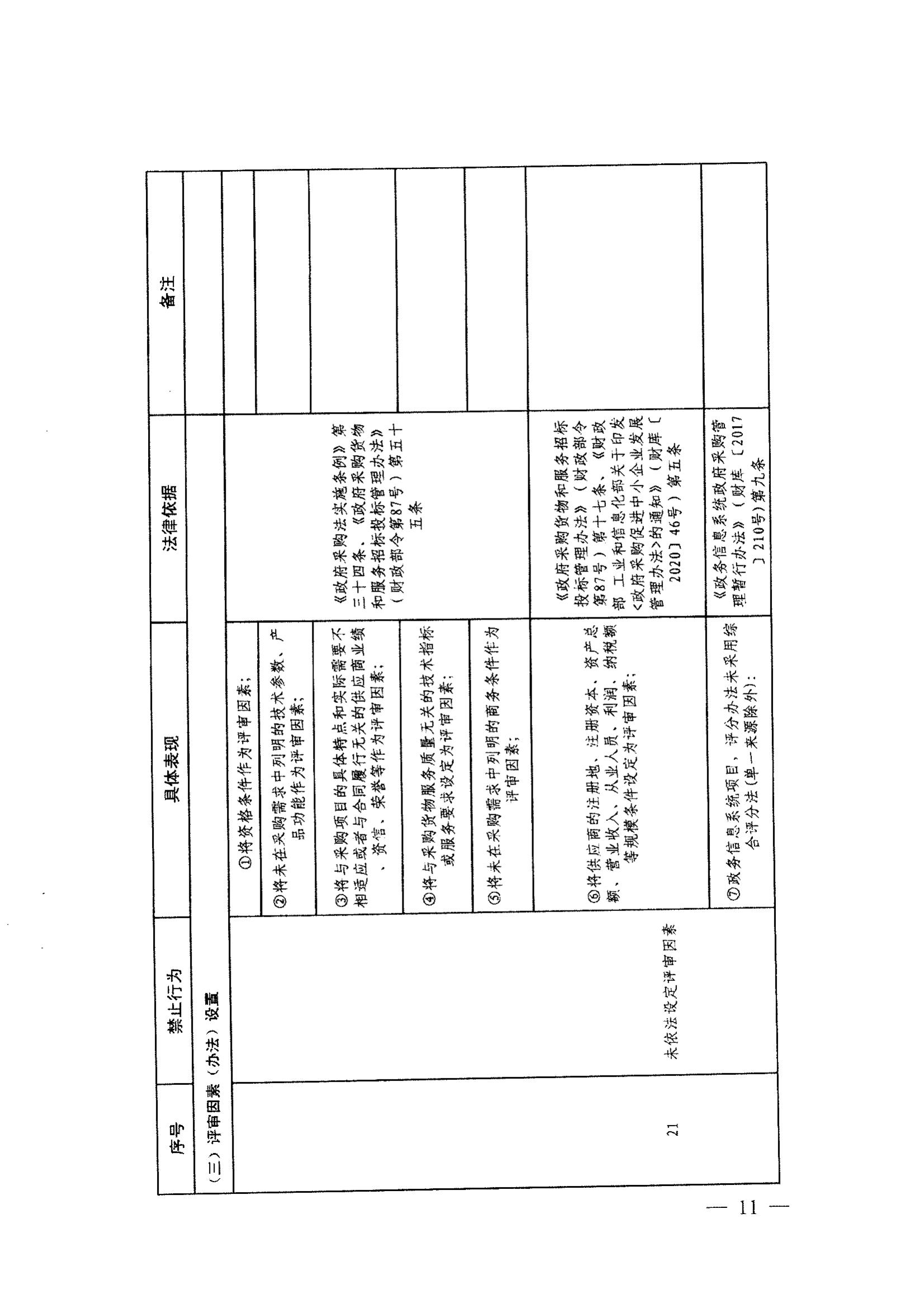 登封市财政局关于转发《郑州市政府采购负面清单》（2022年版）通知(图13)