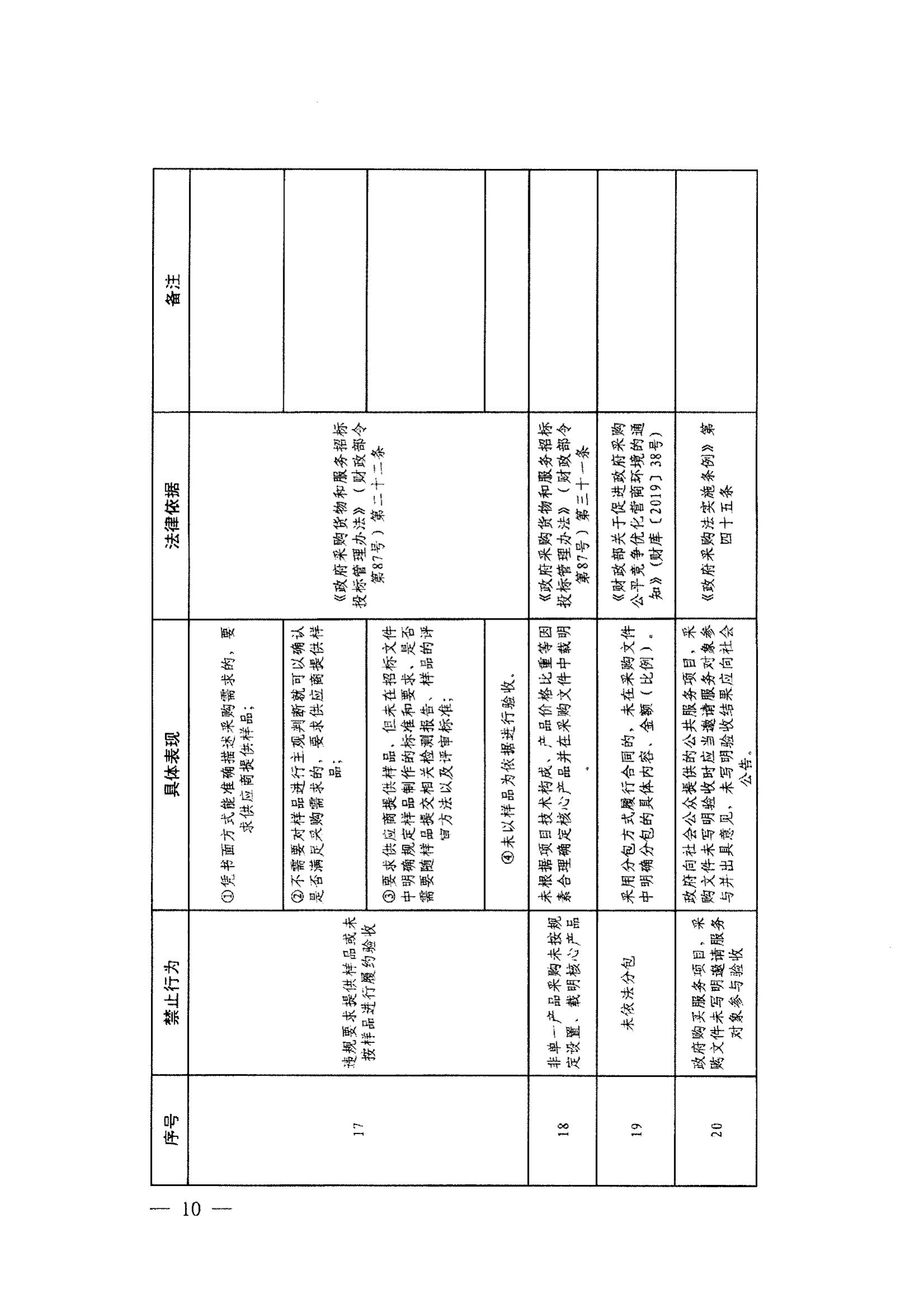 登封市财政局关于转发《郑州市政府采购负面清单》（2022年版）通知(图12)