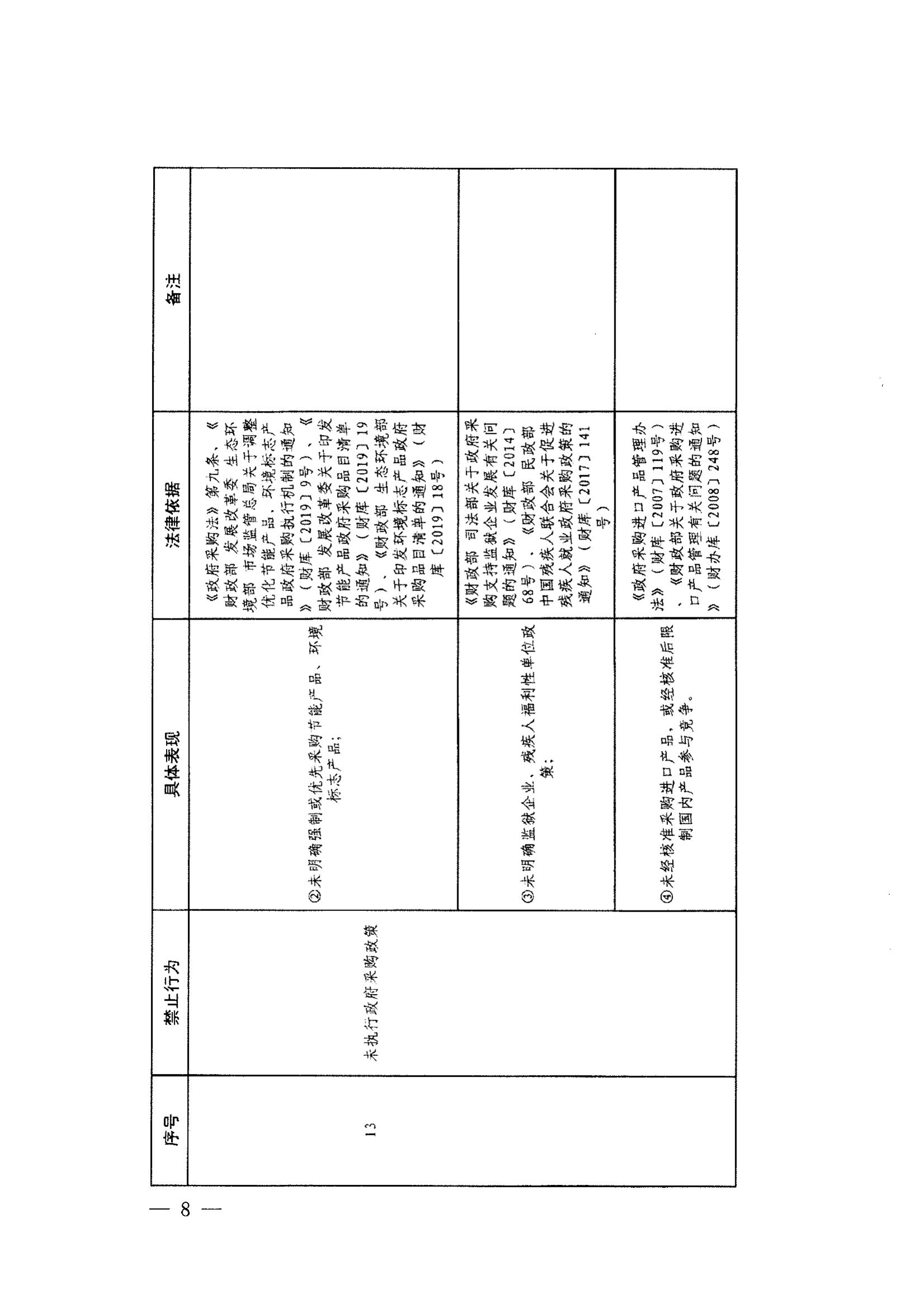 登封市财政局关于转发《郑州市政府采购负面清单》（2022年版）通知(图10)