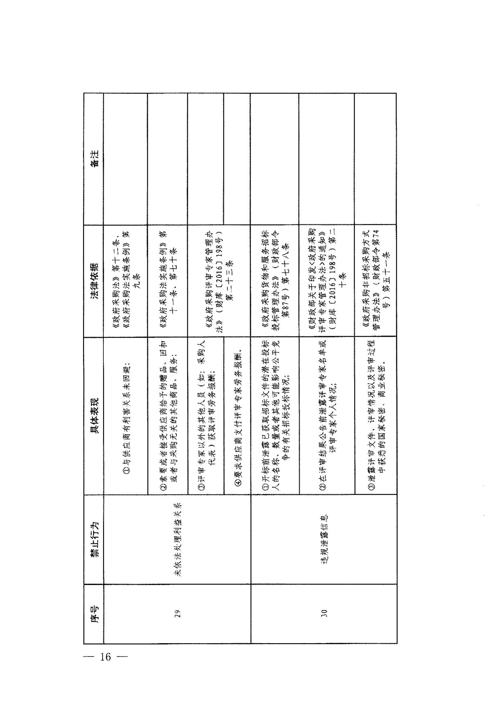 登封市财政局关于转发《郑州市政府采购负面清单》（2022年版）通知(图18)