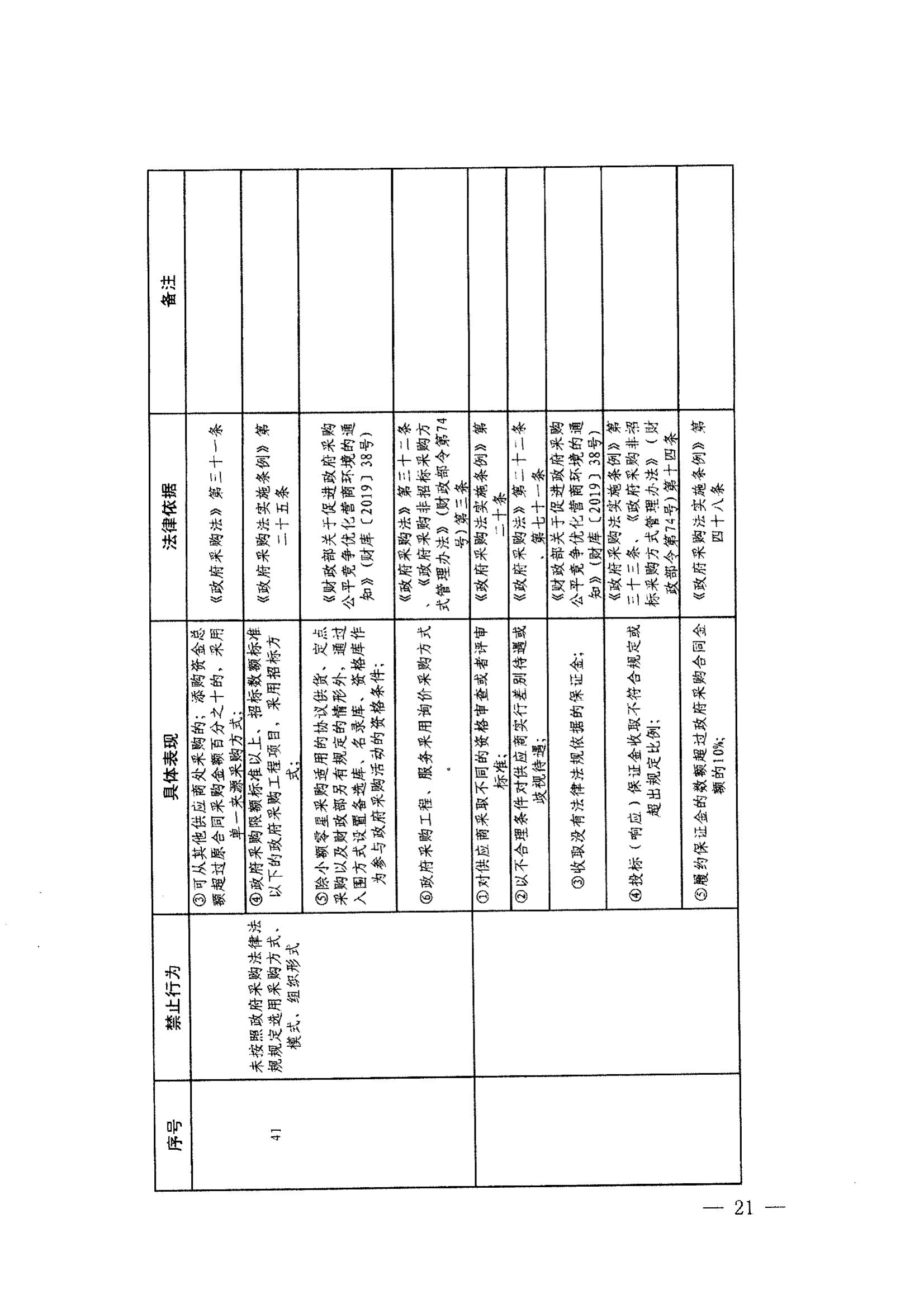 登封市财政局关于转发《郑州市政府采购负面清单》（2022年版）通知(图23)