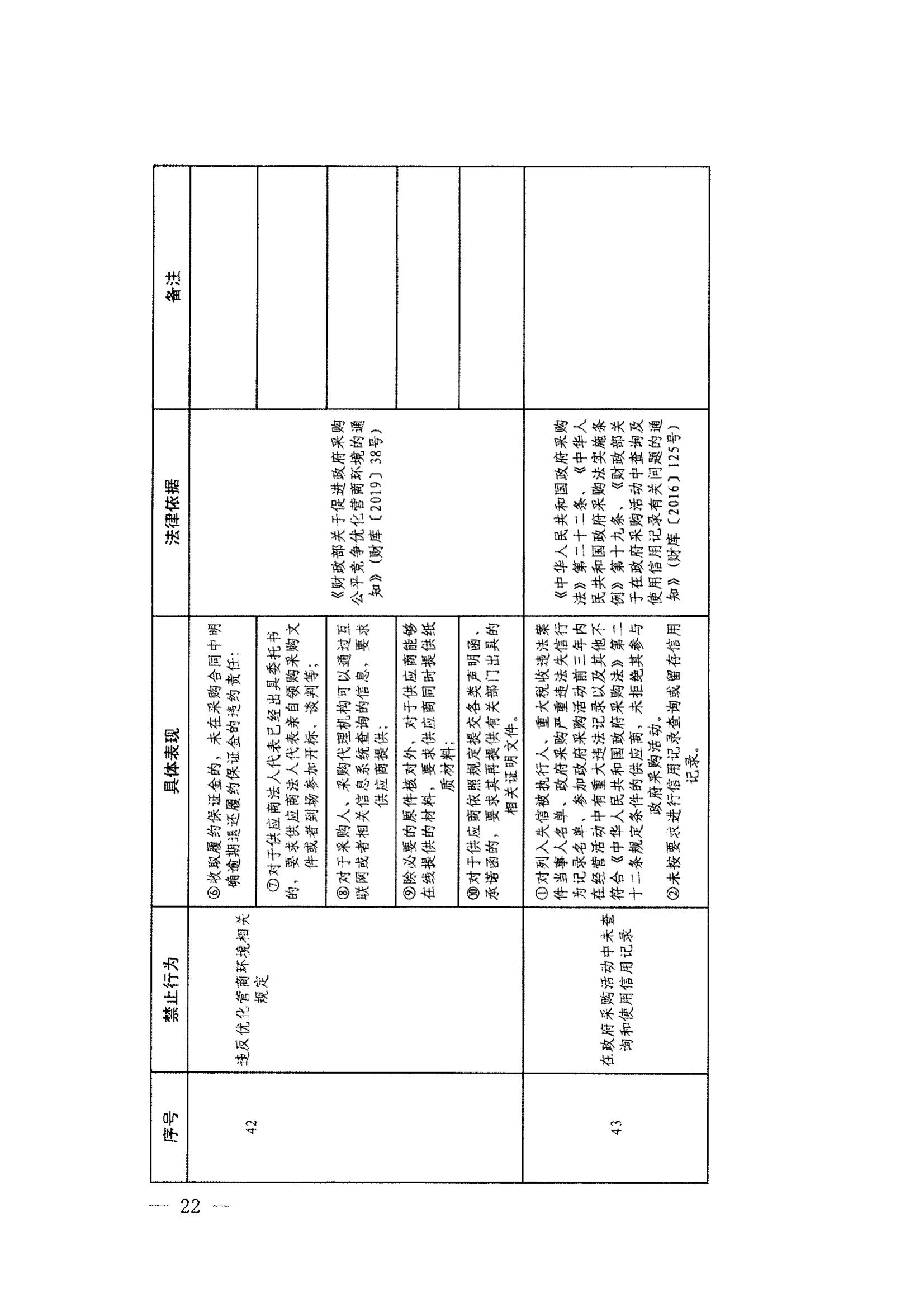 登封市财政局关于转发《郑州市政府采购负面清单》（2022年版）通知(图24)