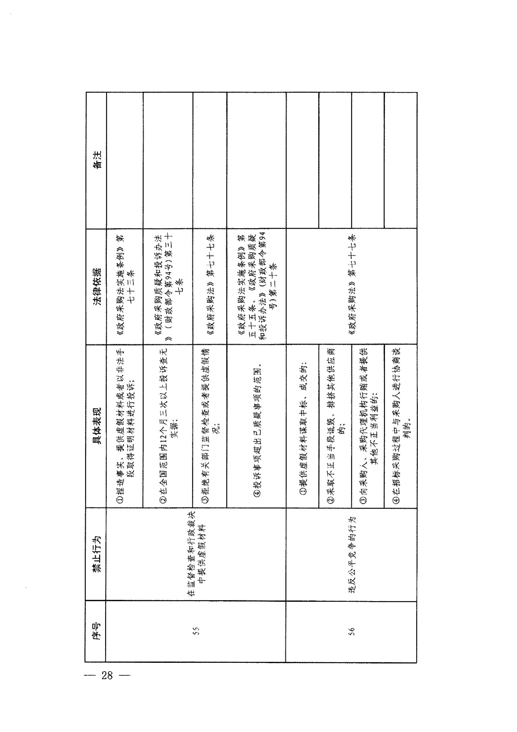 登封市财政局关于转发《郑州市政府采购负面清单》（2022年版）通知(图30)