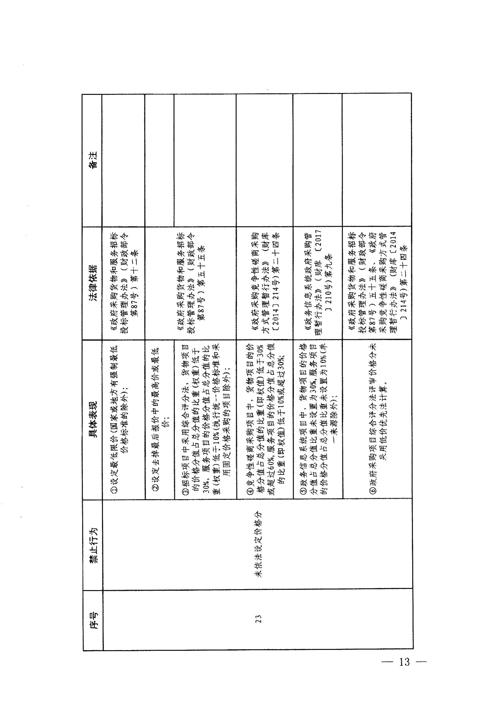 登封市财政局关于转发《郑州市政府采购负面清单》（2022年版）通知(图15)