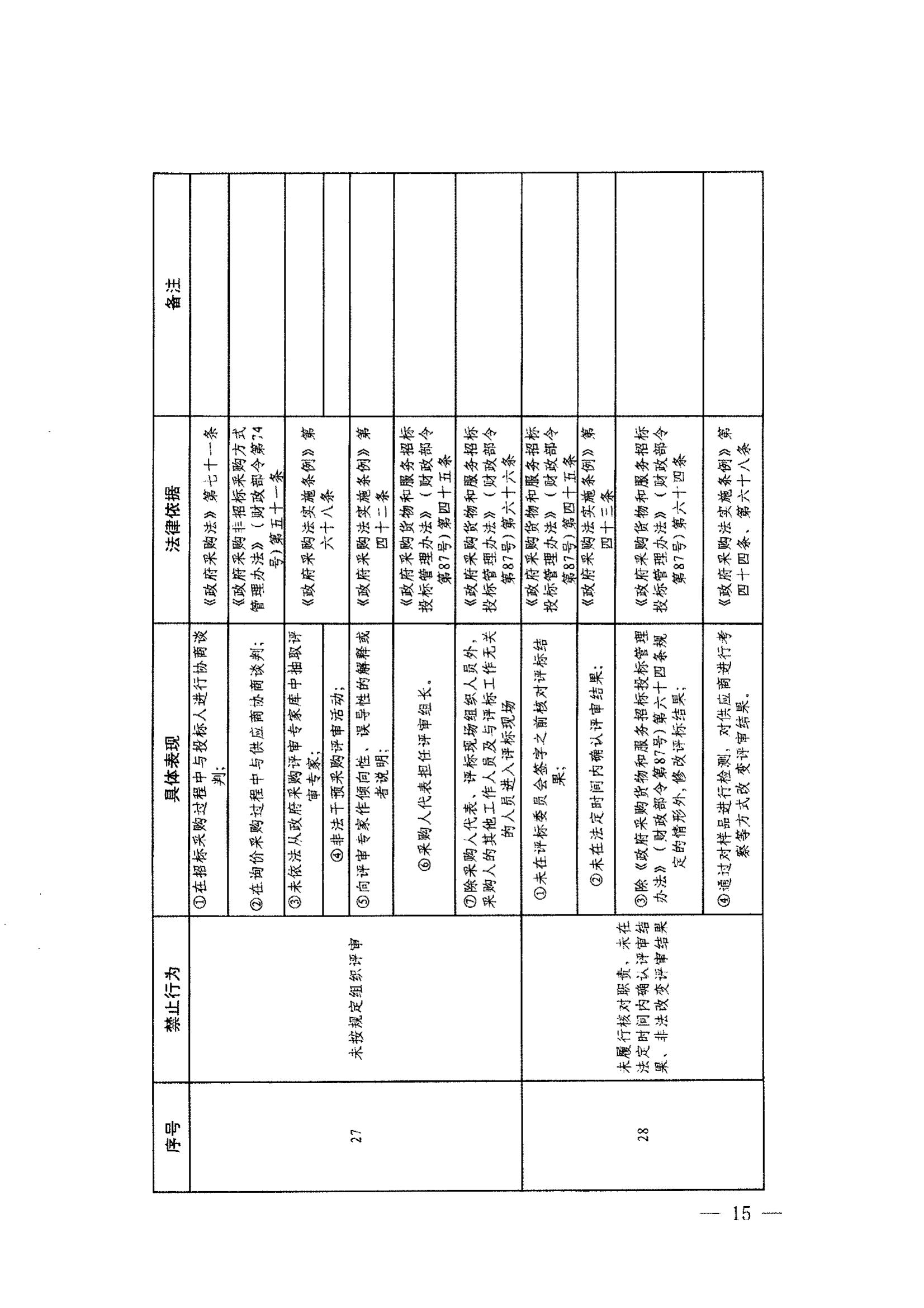 登封市财政局关于转发《郑州市政府采购负面清单》（2022年版）通知(图17)
