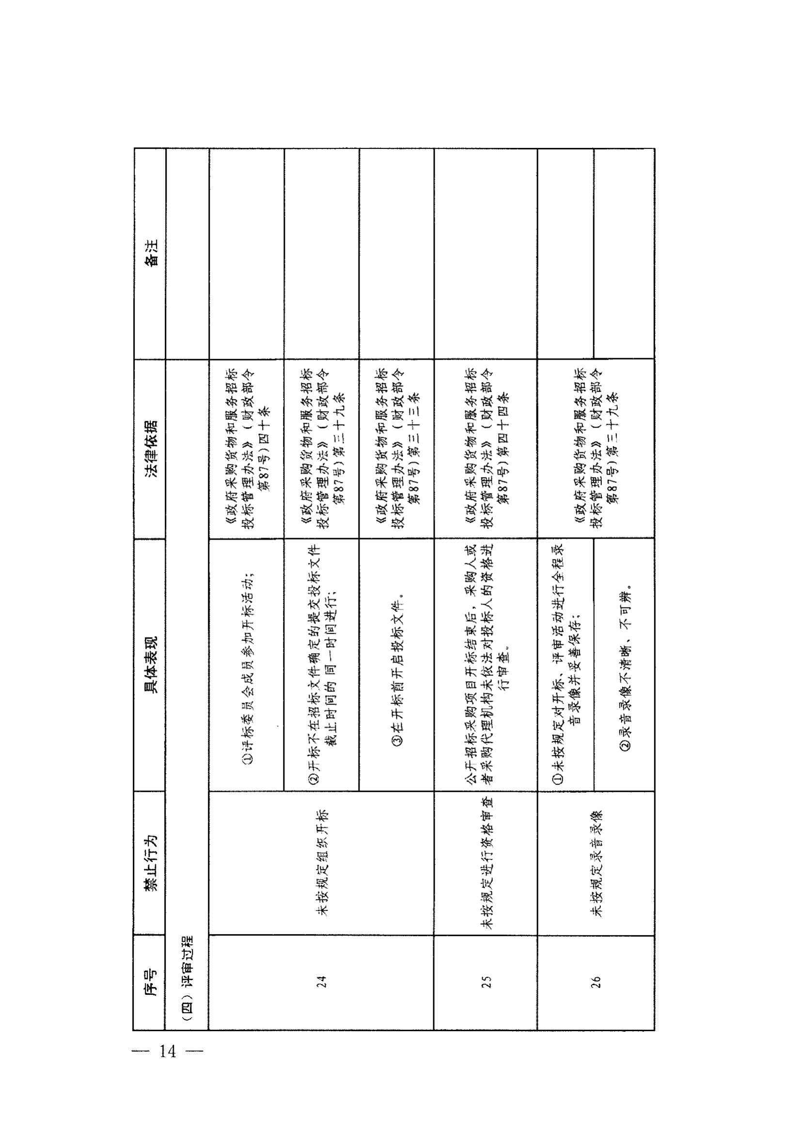 登封市财政局关于转发《郑州市政府采购负面清单》（2022年版）通知(图16)