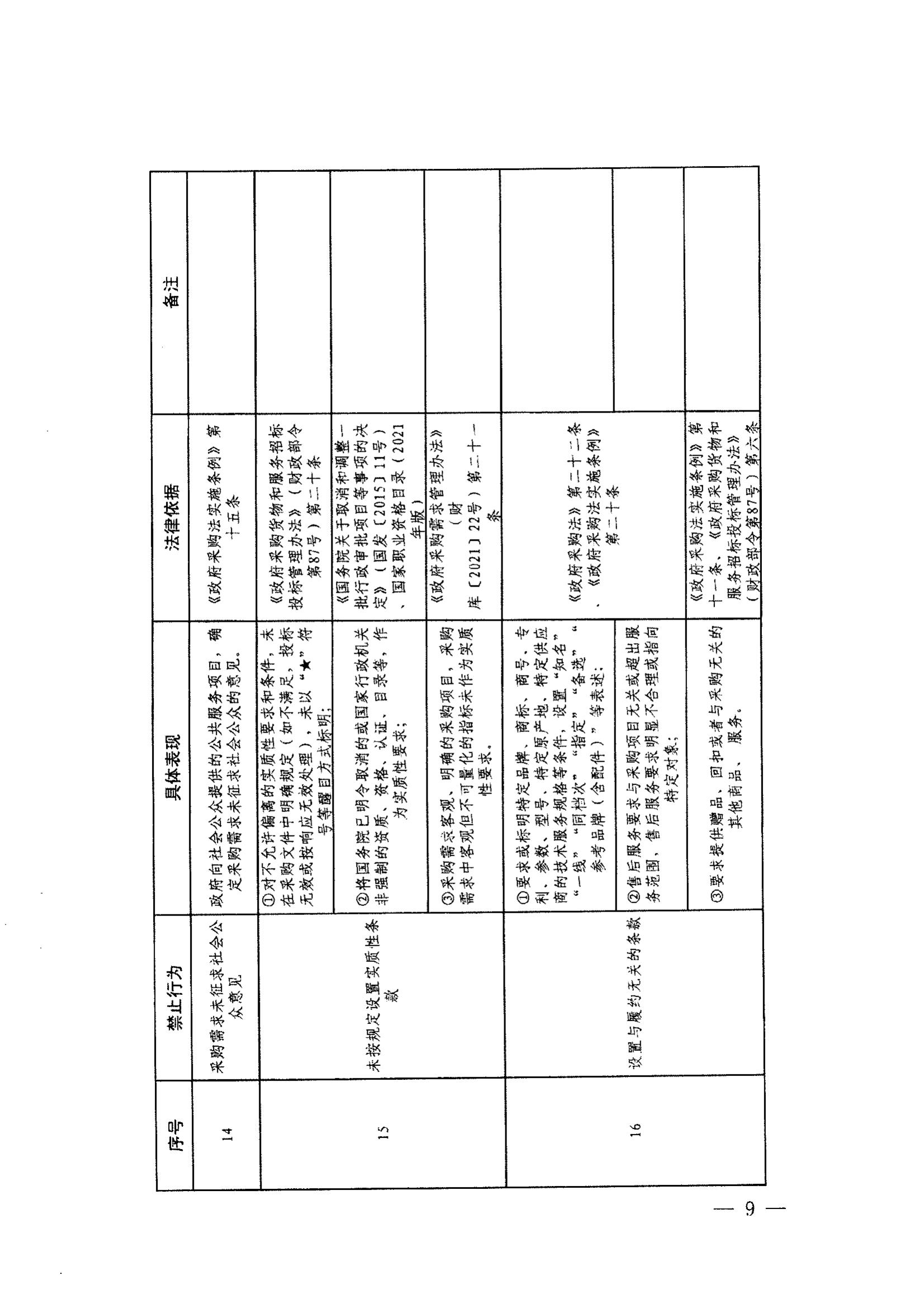 登封市财政局关于转发《郑州市政府采购负面清单》（2022年版）通知(图11)