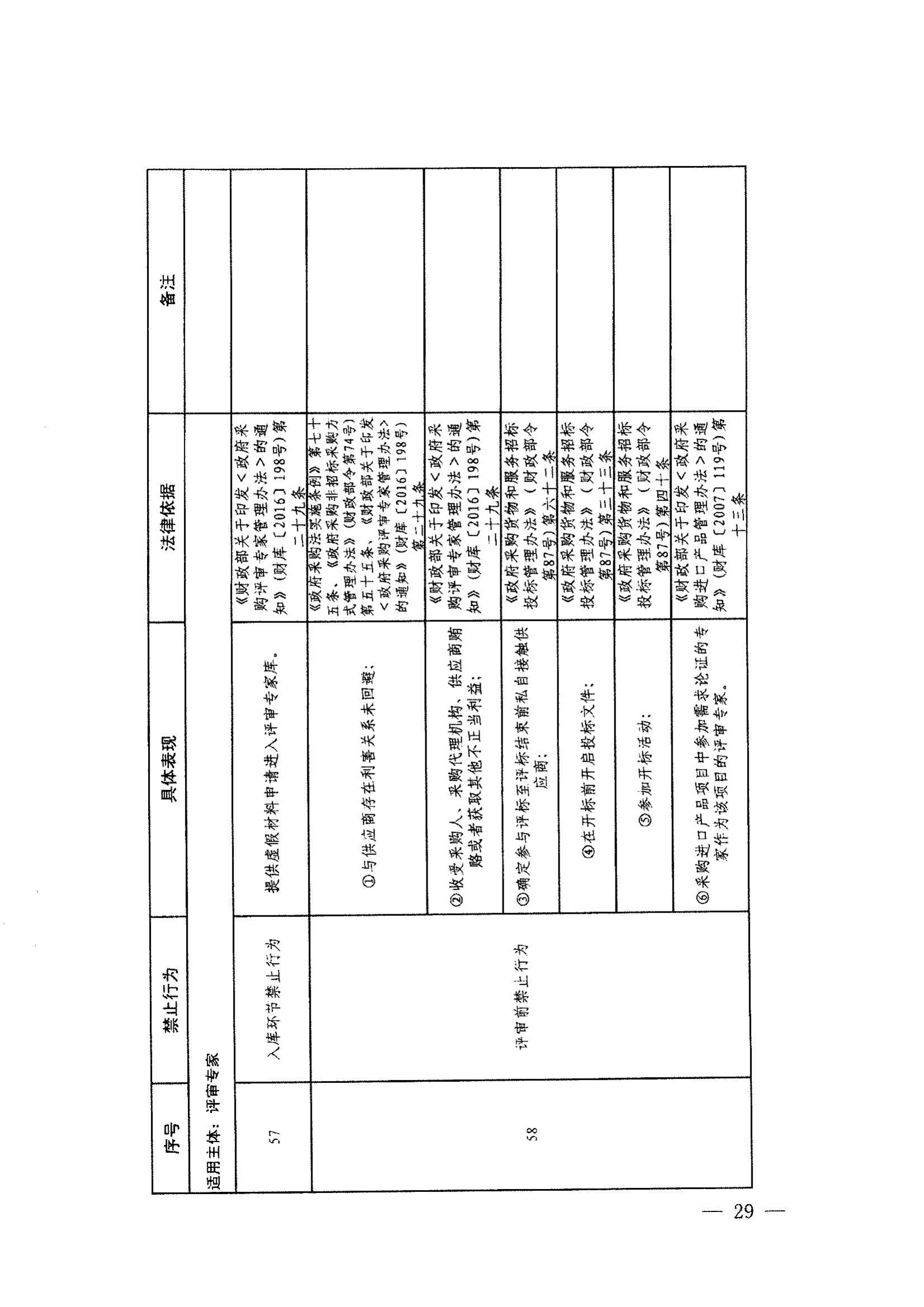 登封市财政局关于转发《郑州市政府采购负面清单》（2022年版）通知(图31)