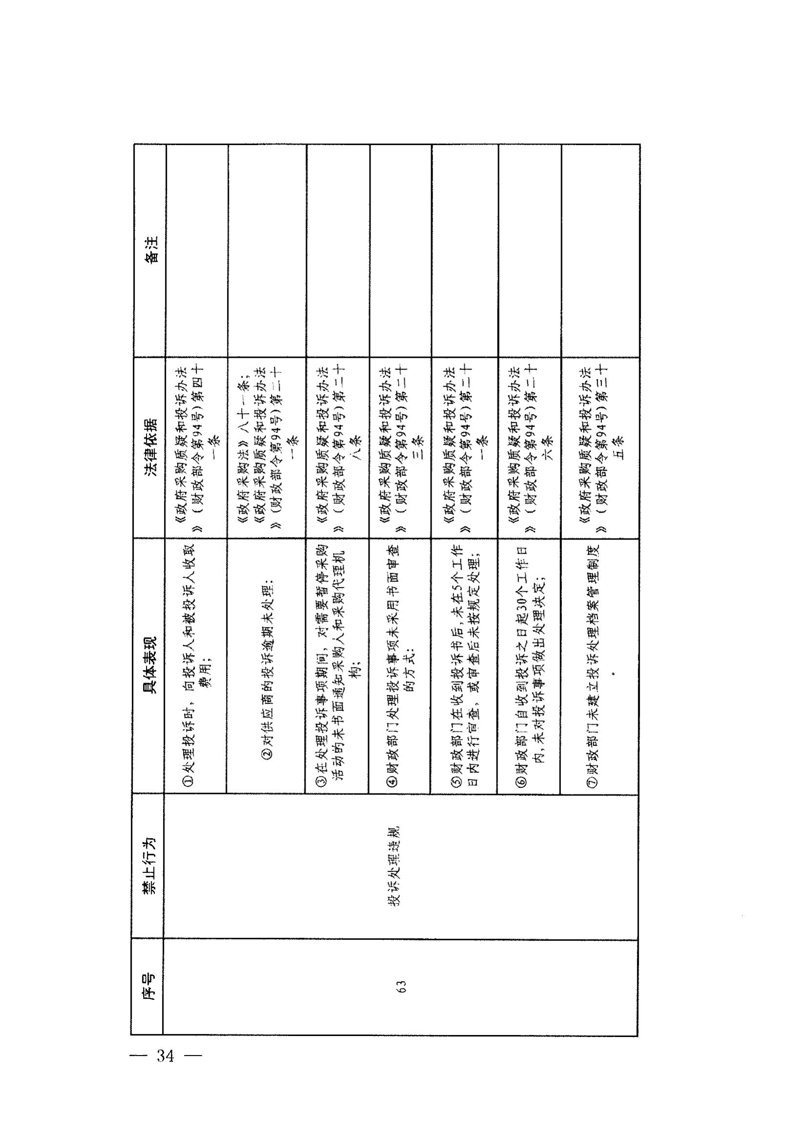 登封市财政局关于转发《郑州市政府采购负面清单》（2022年版）通知(图36)