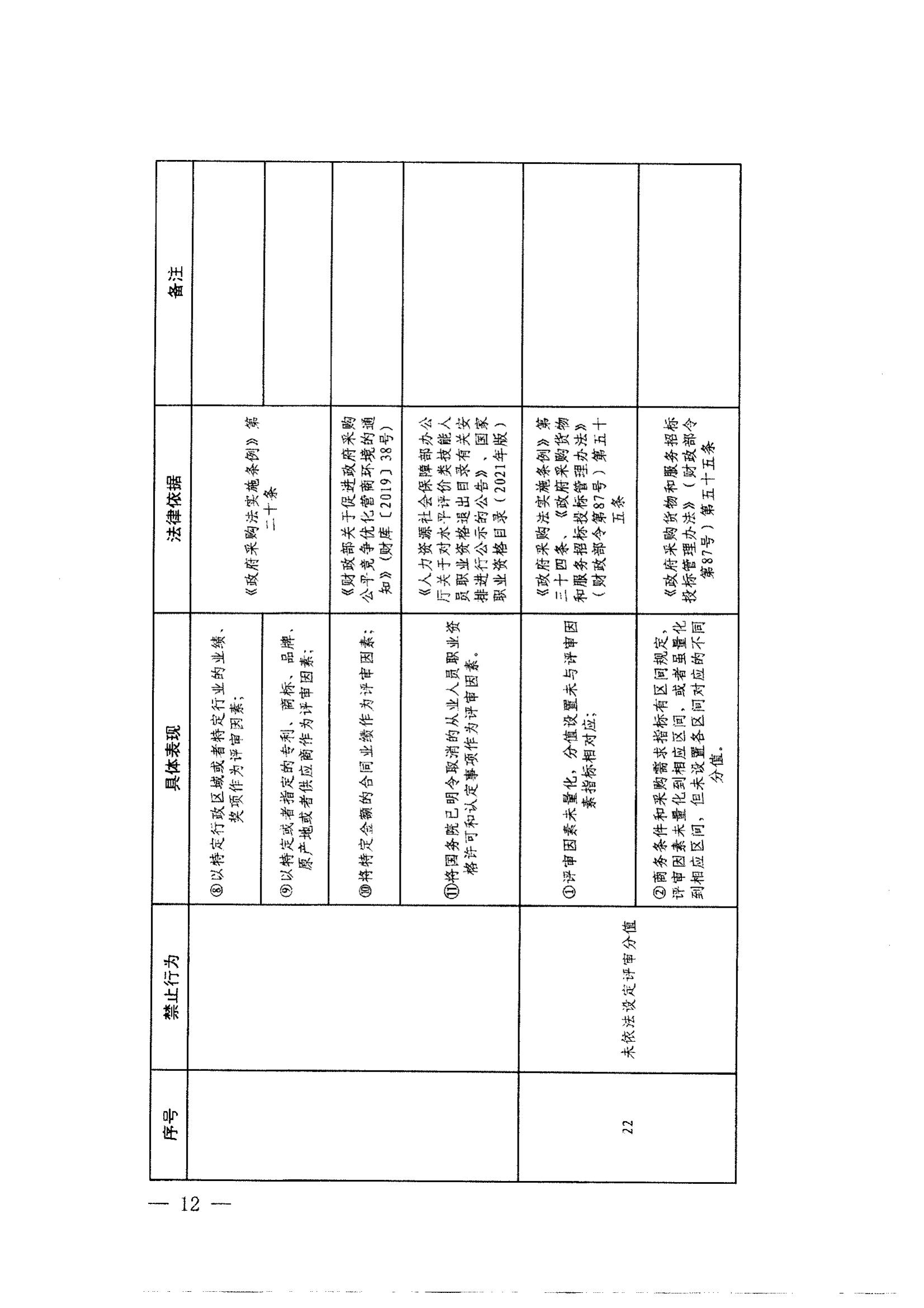 登封市财政局关于转发《郑州市政府采购负面清单》（2022年版）通知(图14)
