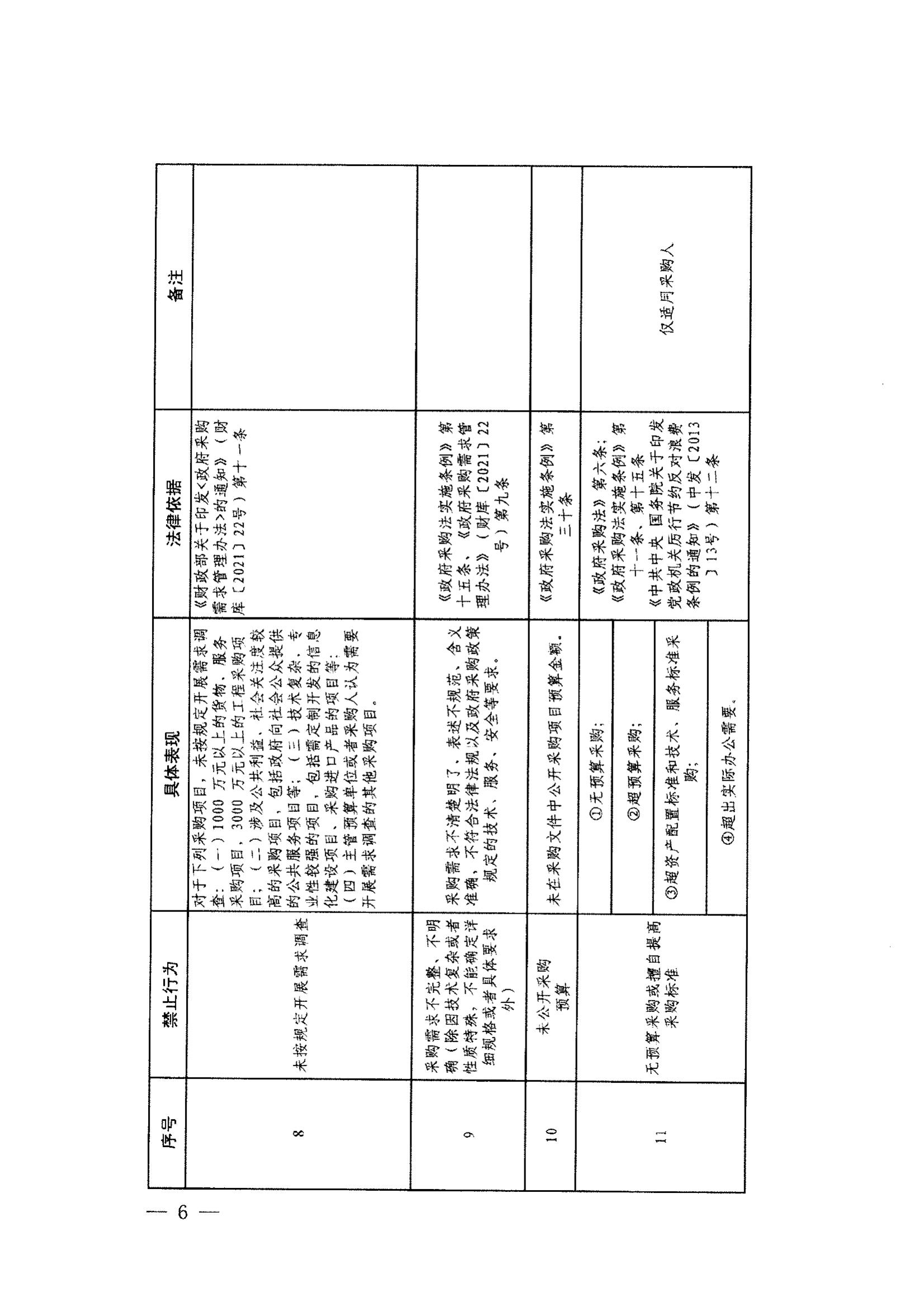 登封市财政局关于转发《郑州市政府采购负面清单》（2022年版）通知(图8)