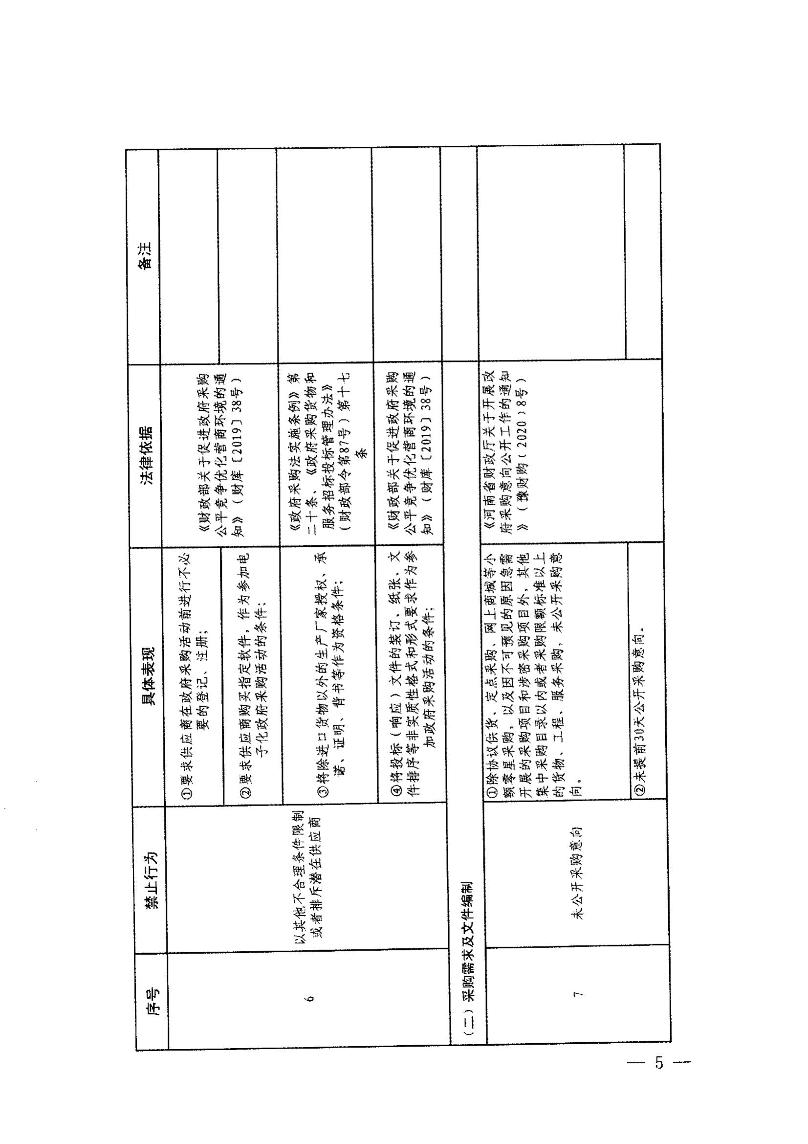 登封市财政局关于转发《郑州市政府采购负面清单》（2022年版）通知(图7)