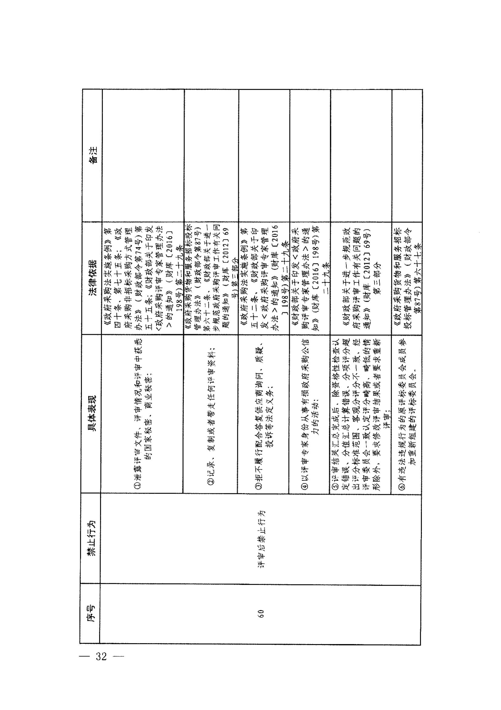 登封市财政局关于转发《郑州市政府采购负面清单》（2022年版）通知(图34)