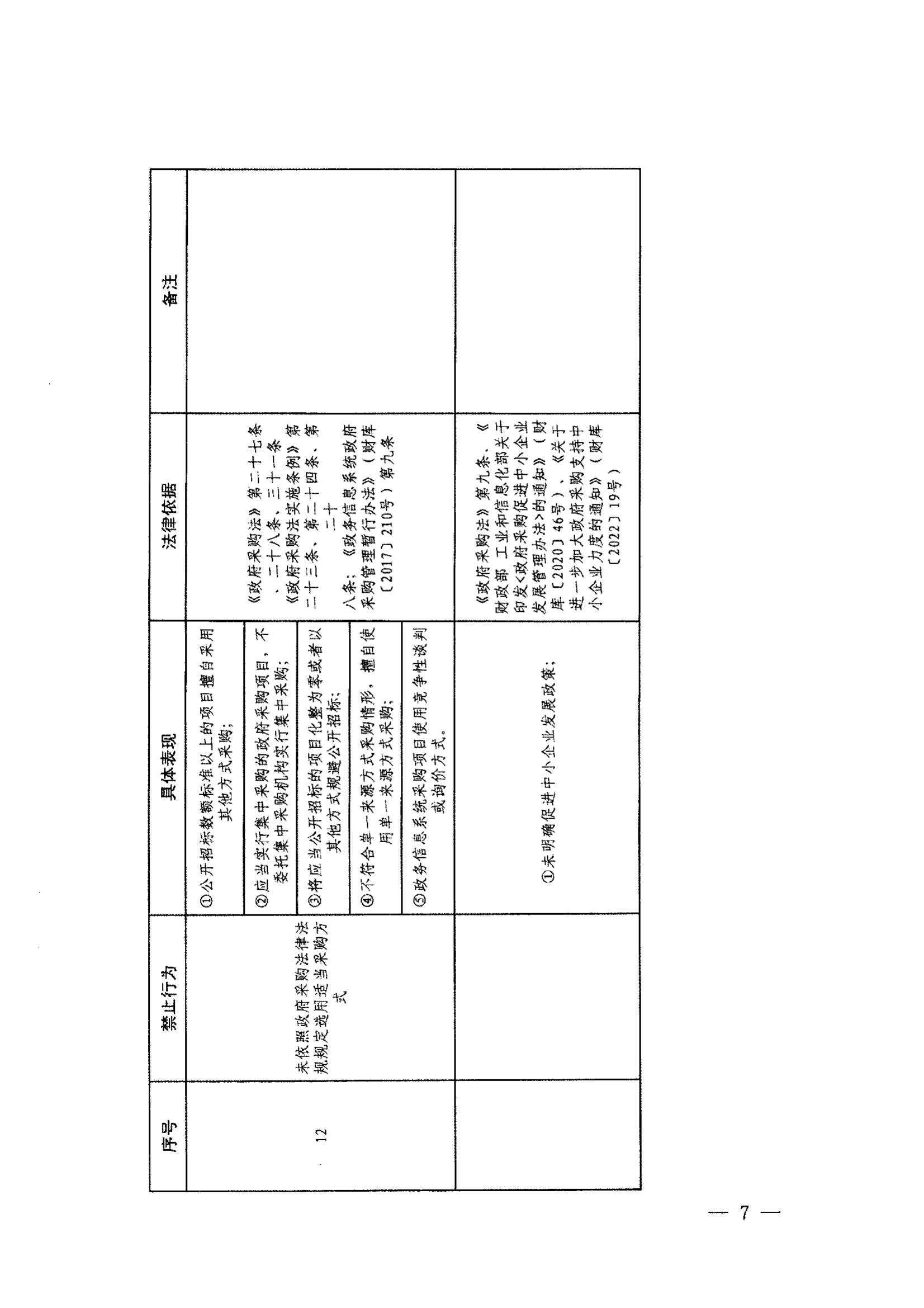 登封市财政局关于转发《郑州市政府采购负面清单》（2022年版）通知(图9)