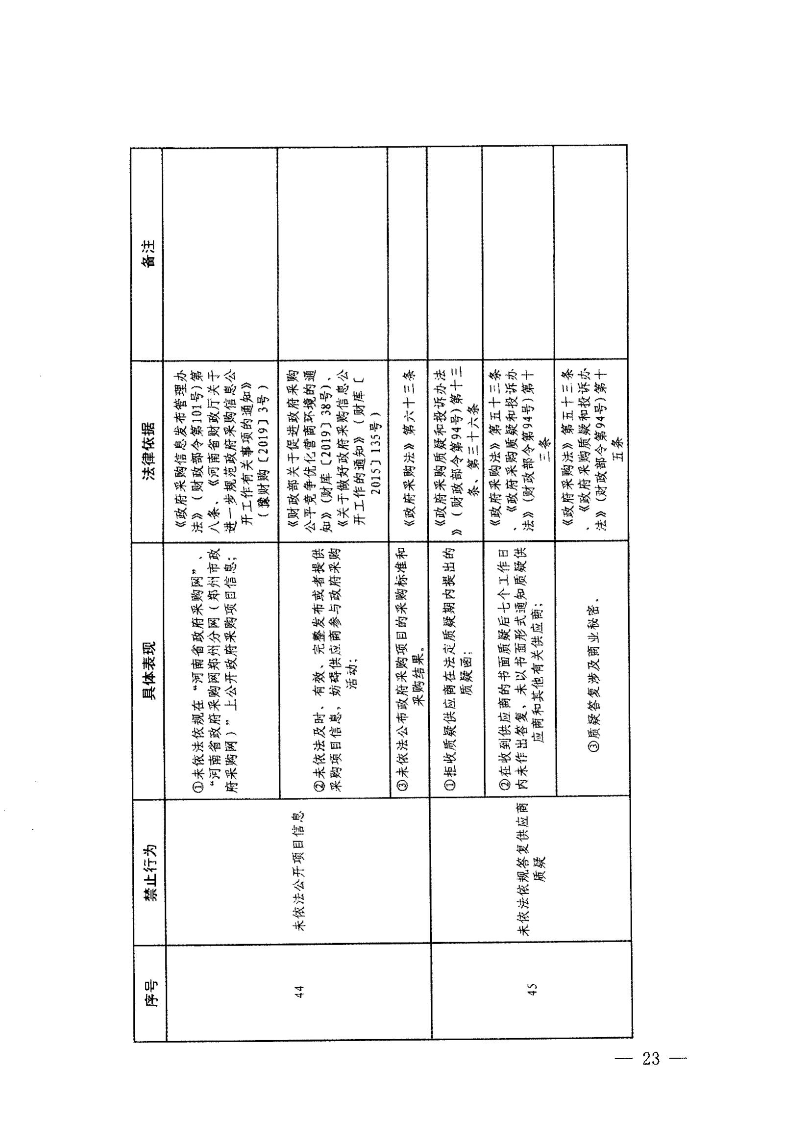 登封市财政局关于转发《郑州市政府采购负面清单》（2022年版）通知(图25)