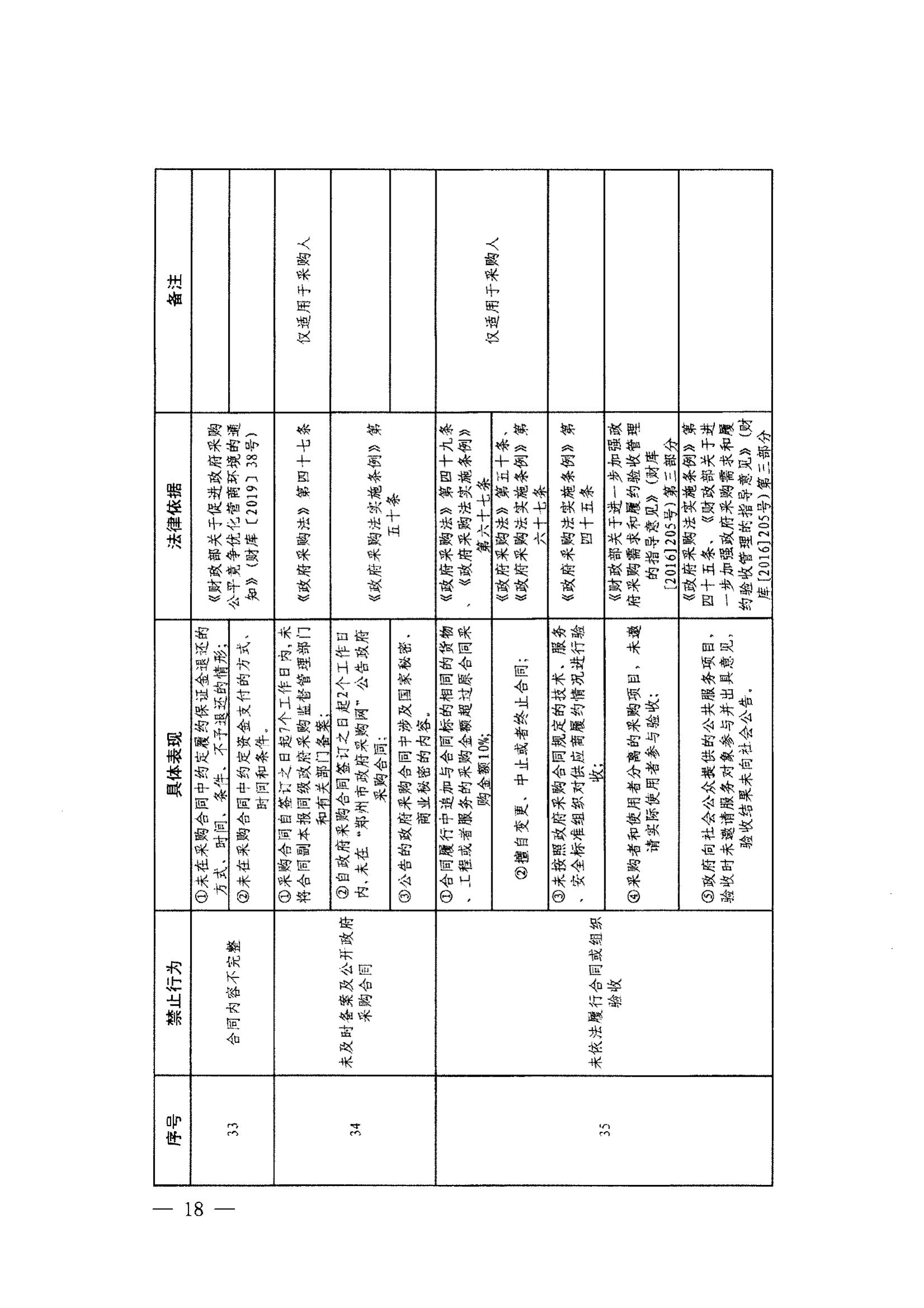 登封市财政局关于转发《郑州市政府采购负面清单》（2022年版）通知(图20)