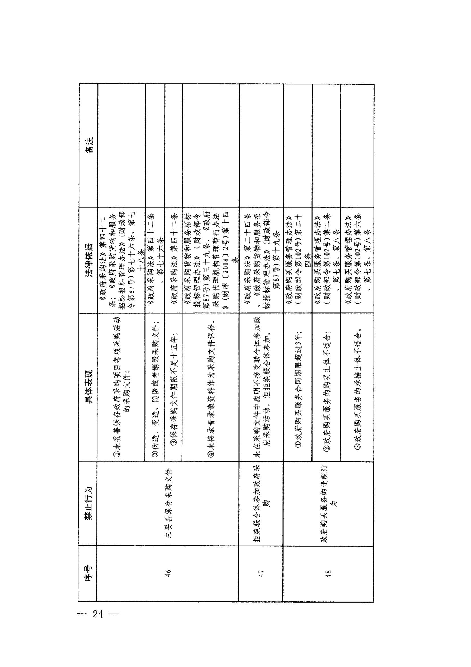 登封市财政局关于转发《郑州市政府采购负面清单》（2022年版）通知(图26)