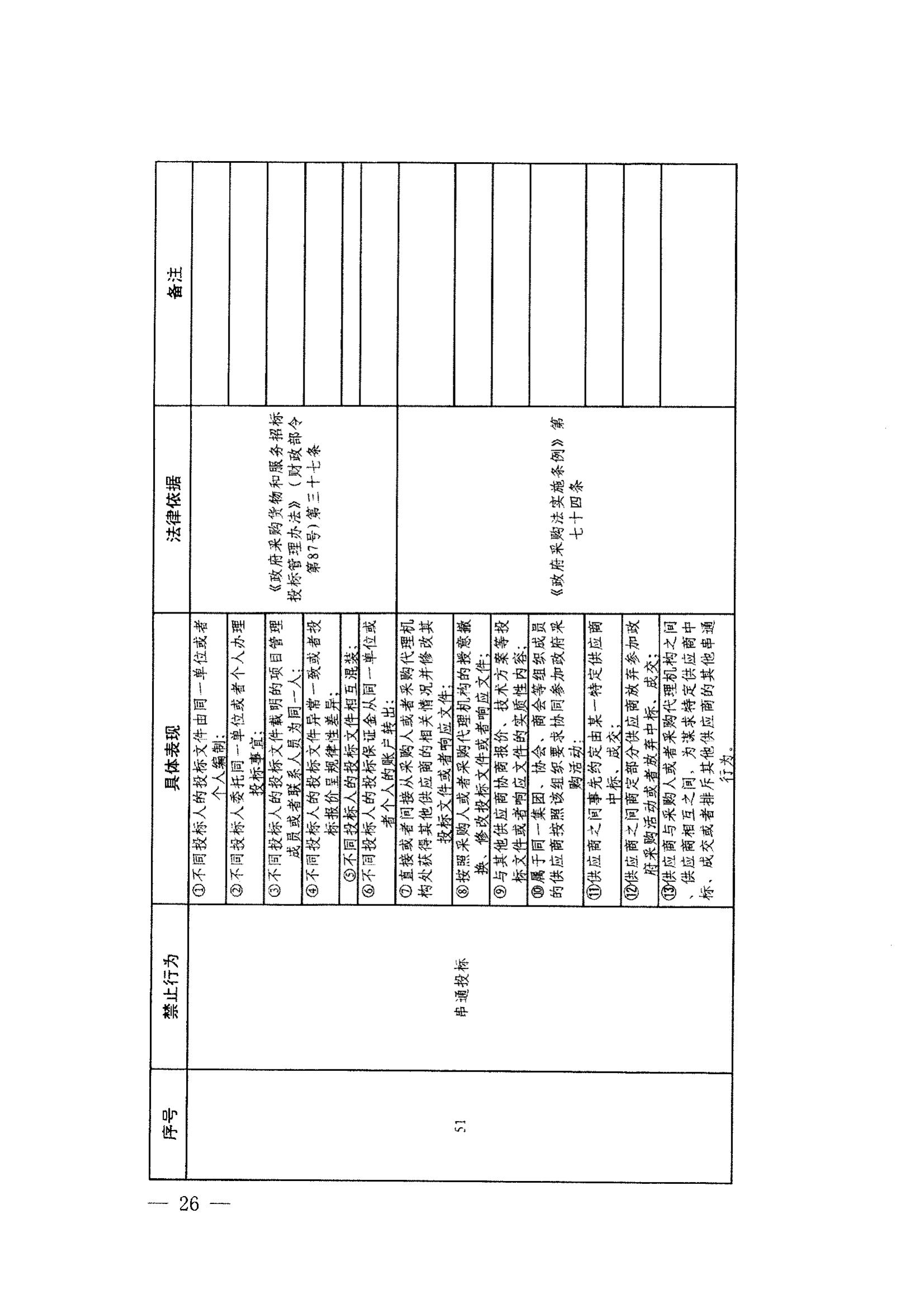 登封市财政局关于转发《郑州市政府采购负面清单》（2022年版）通知(图28)